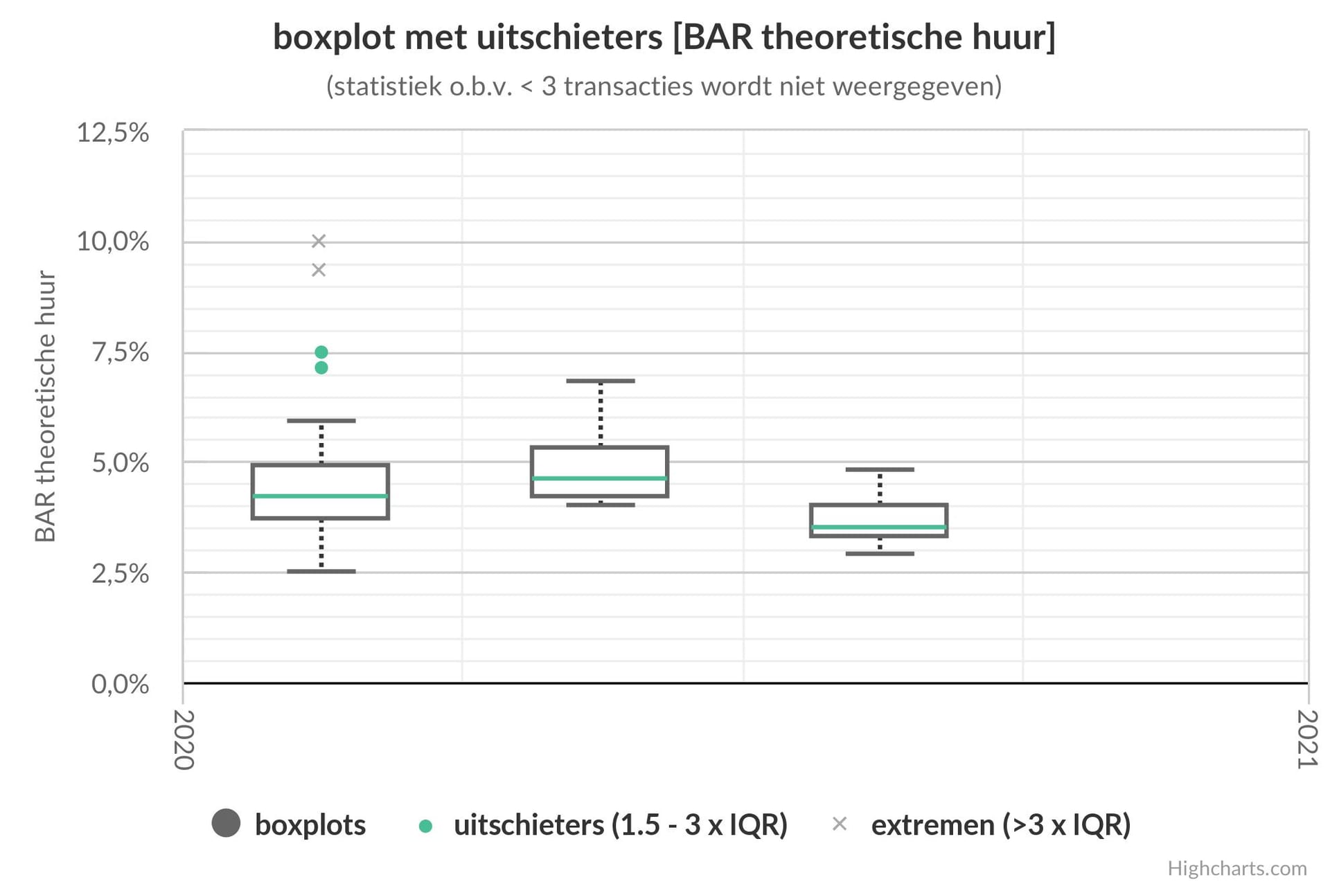 Woningen t/m 3e kw 2020