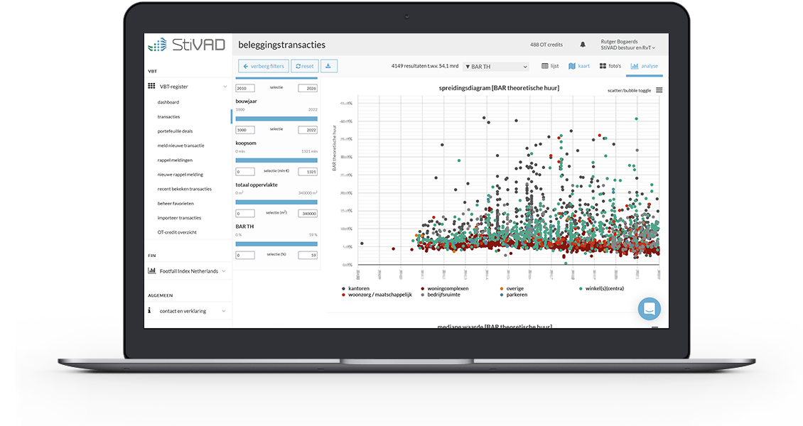 Het dashboard van het VBT-register met aantallen, volumes en ontwikkeling per type transactie