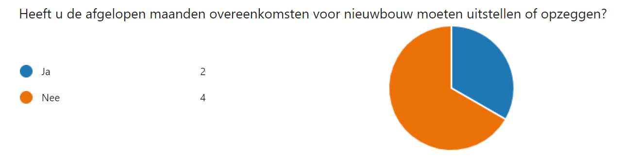 BAR nieuwbouw
