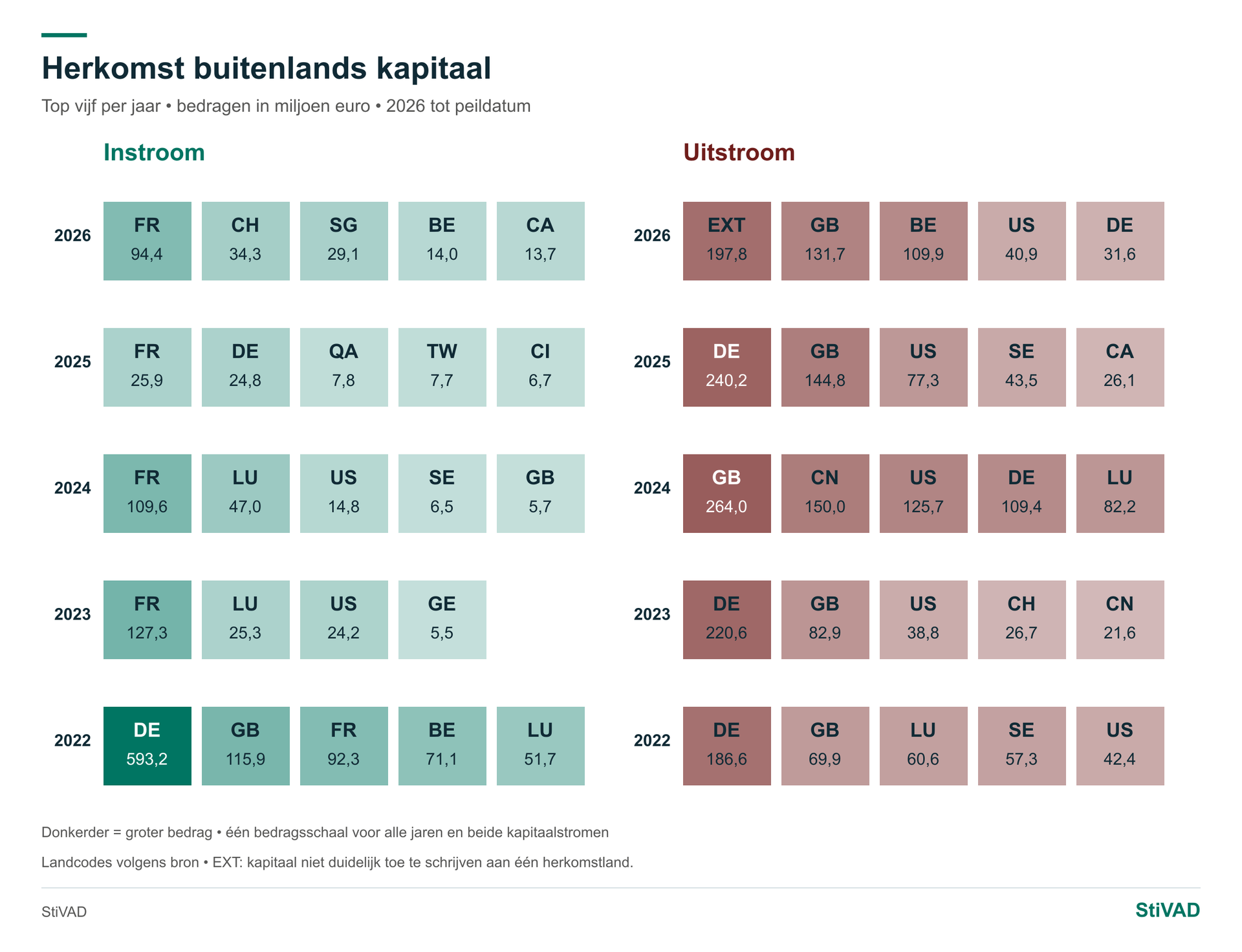 Herkomst kapitaal — Kantoren
