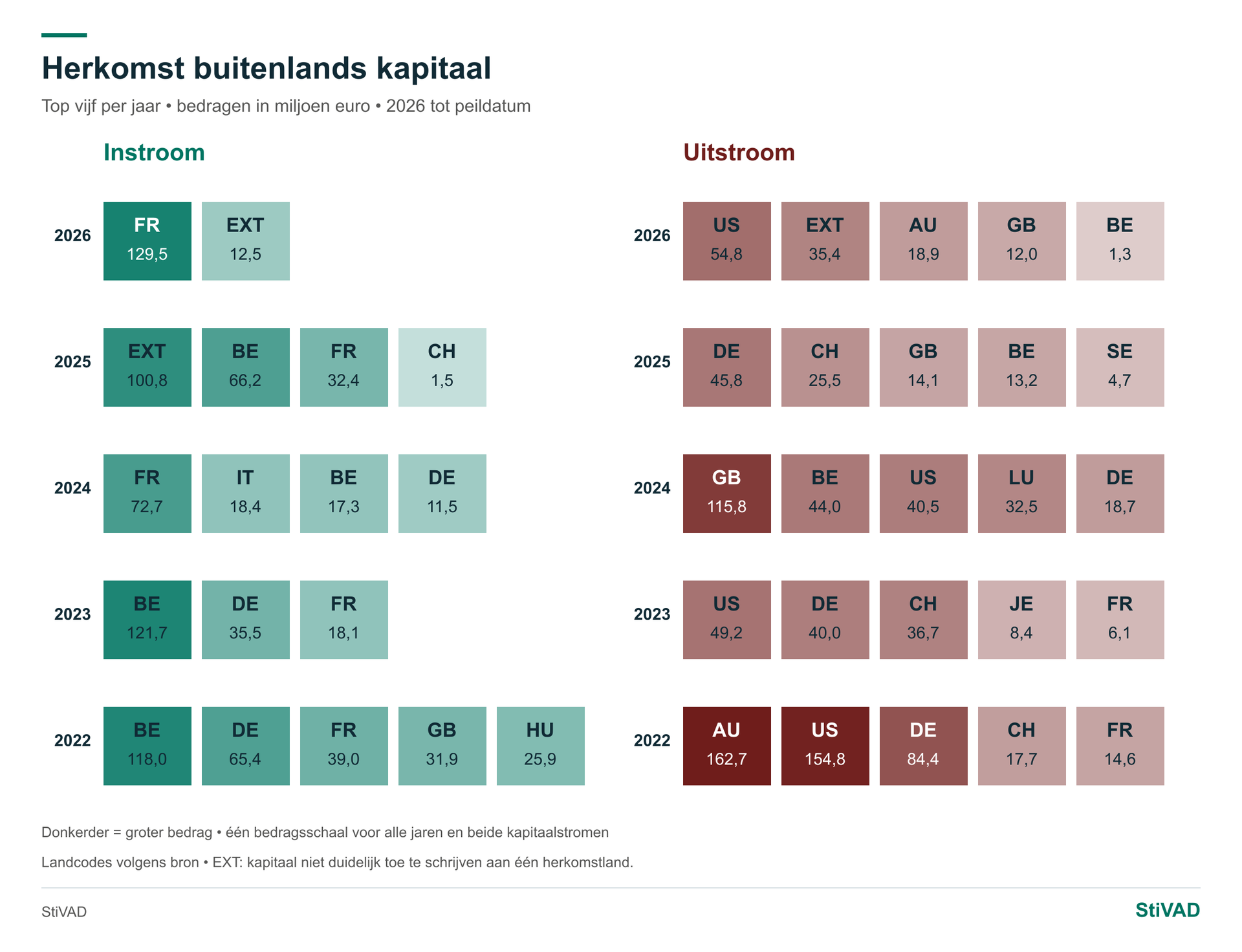 Herkomst kapitaal — Winkels