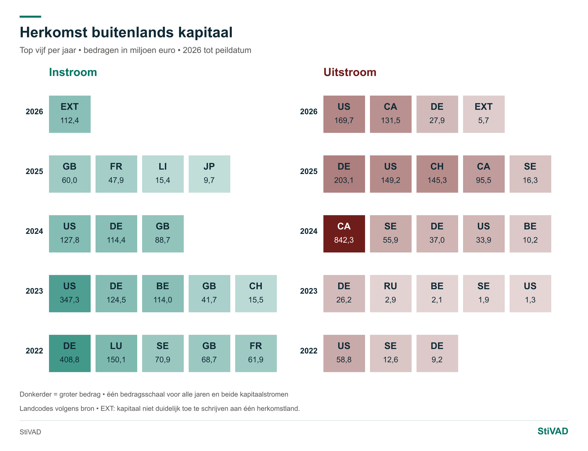 Herkomst kapitaal — Woningen