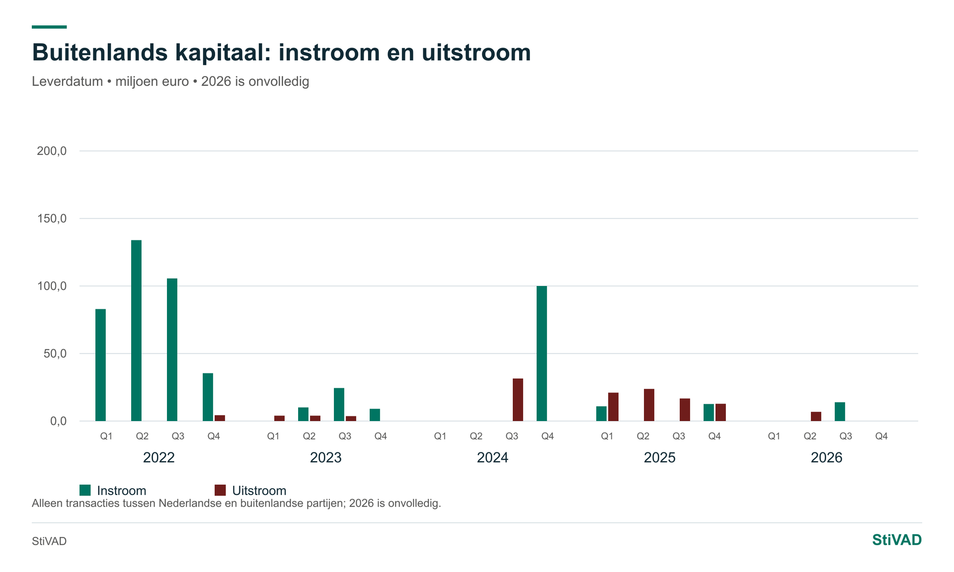 Buitenlands kapitaal — Zorgvastgoed