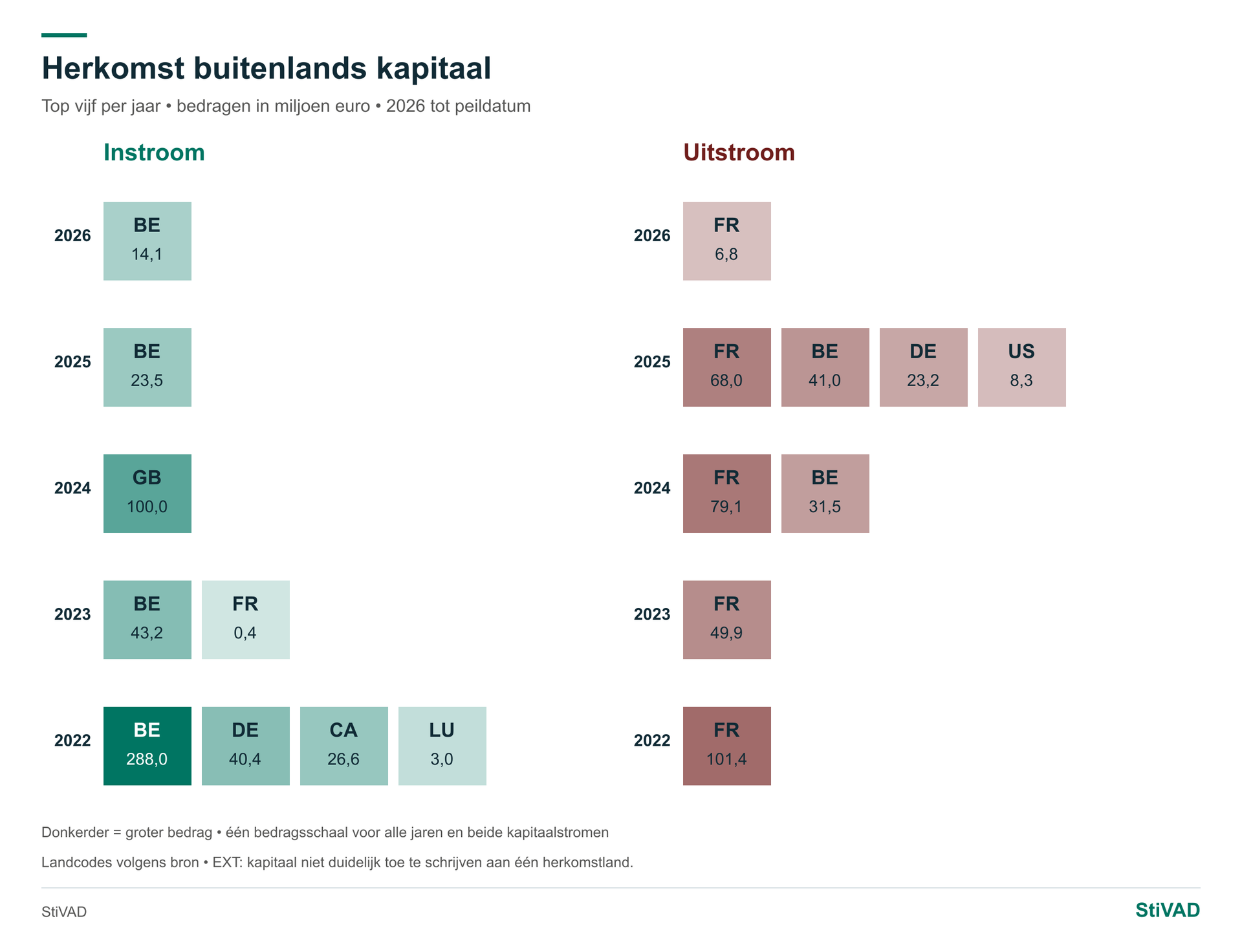 Herkomst kapitaal — Zorgvastgoed