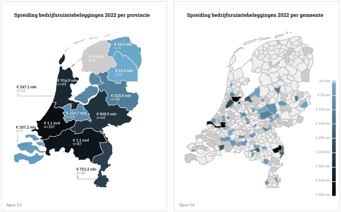 Spreiding bedrijfsruimtebeleggingen 2022 per provincie. Spreiding bedrijfsruimtebeleggingen 2022 per gemeente.