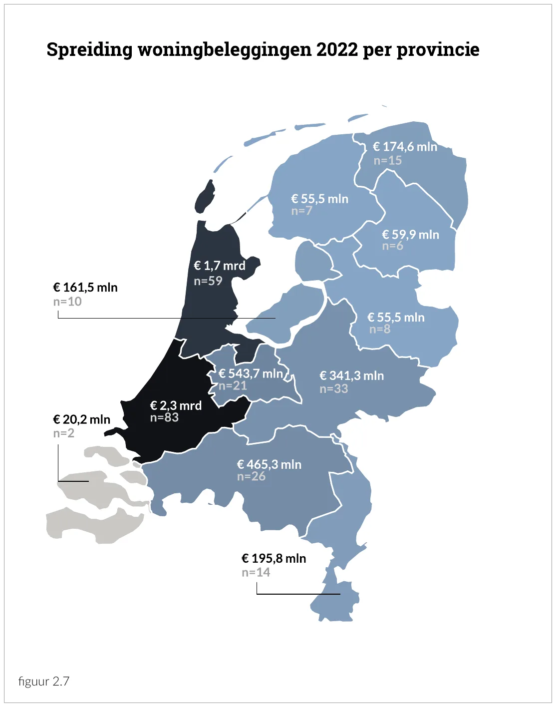 Spreiding woningbeleggingen 2022 per provincie