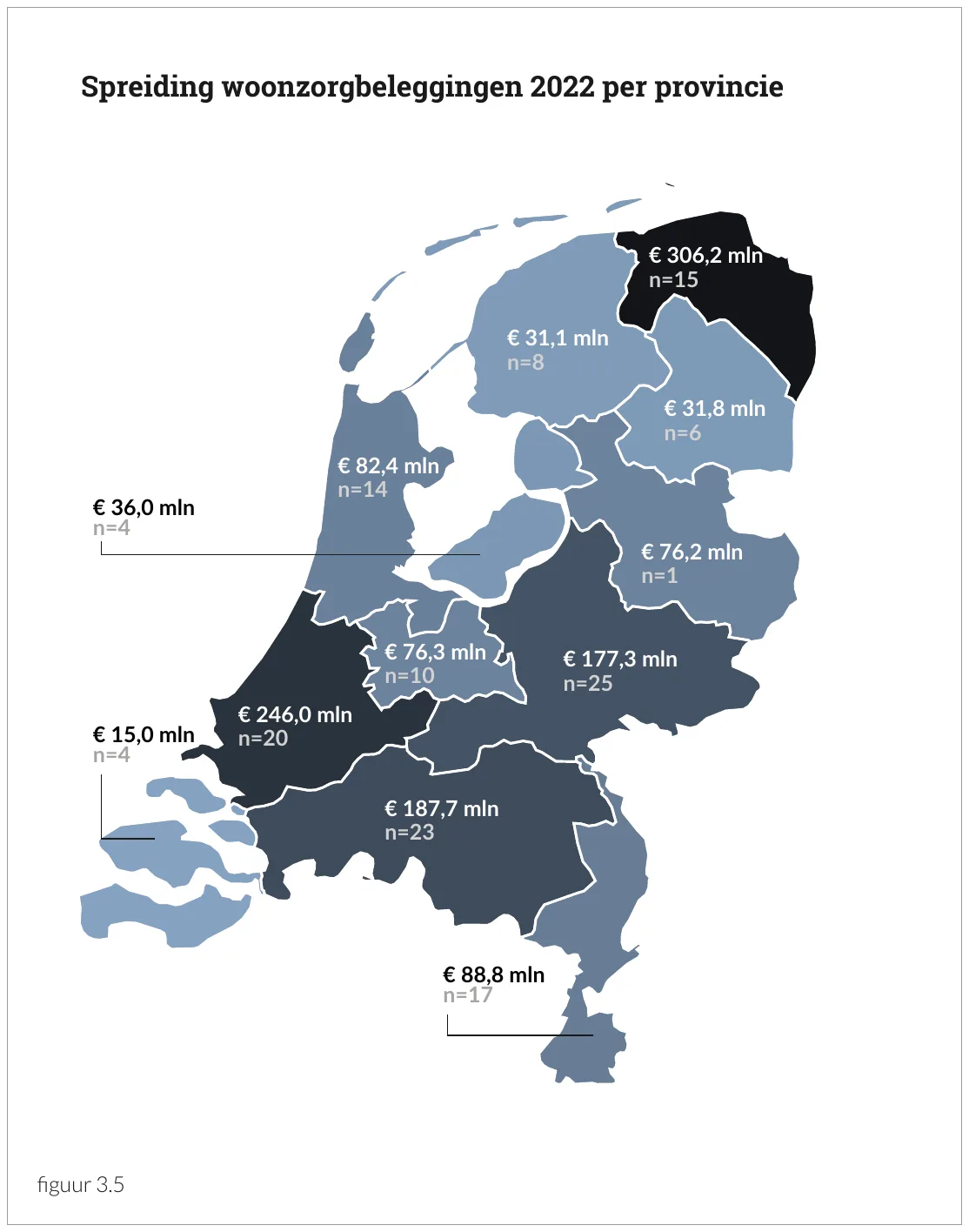 Spreiding woonzorgbeleggingen 2022 per provincie