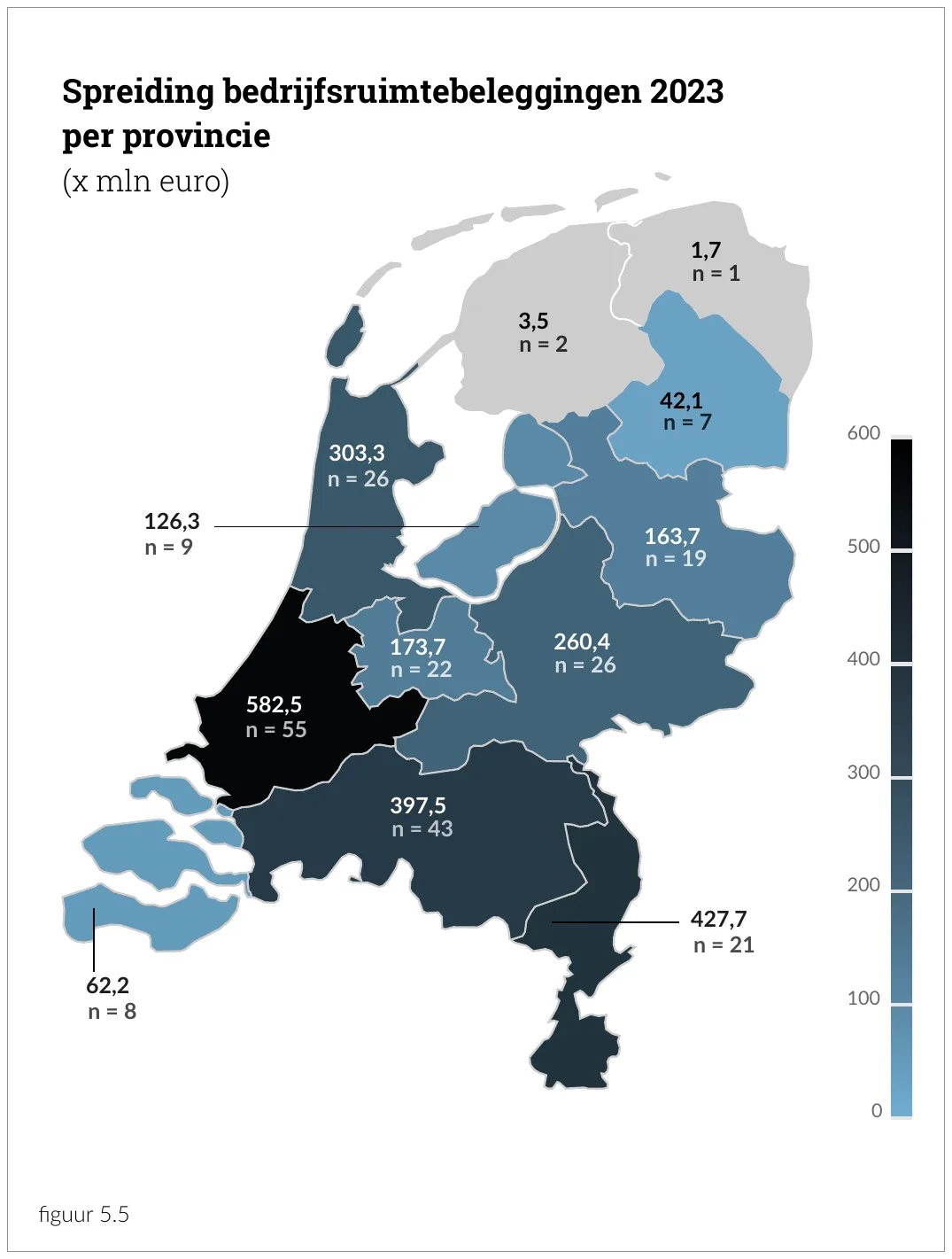 Spreiding bedrijfsruimtebeleggingen 2023 per provincie