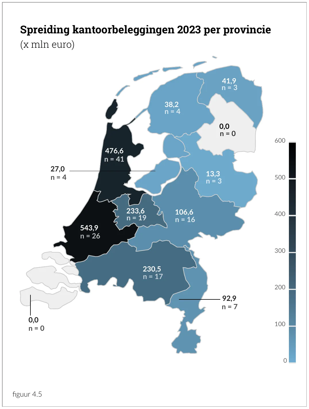 Spreiding kantoorbeleggingen 2023 per provincie