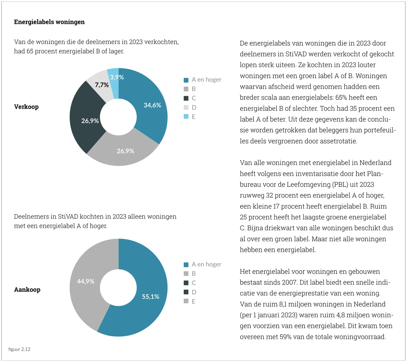 Energielabels woningen