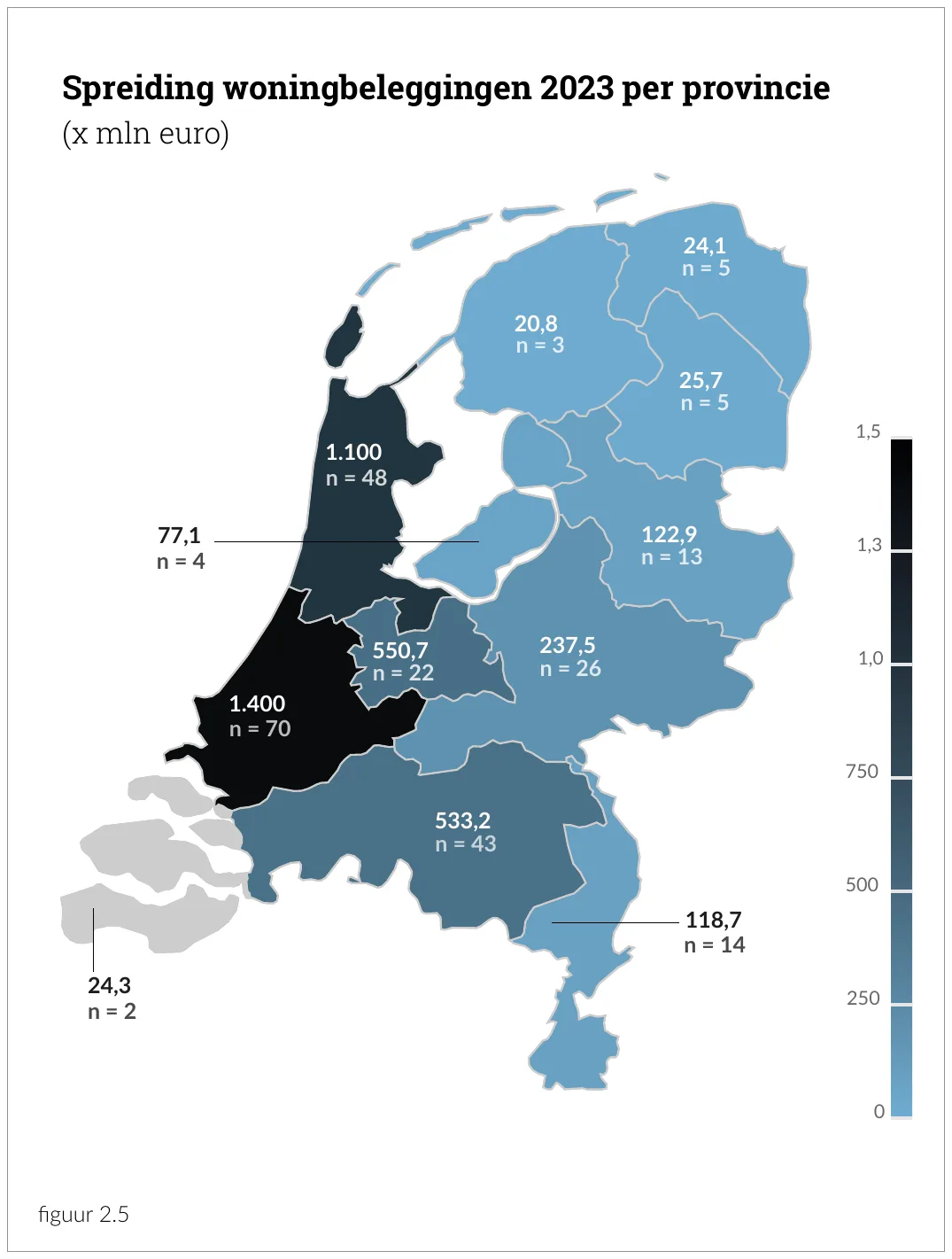 Spreiding woningbeleggingen 2023 per provincie