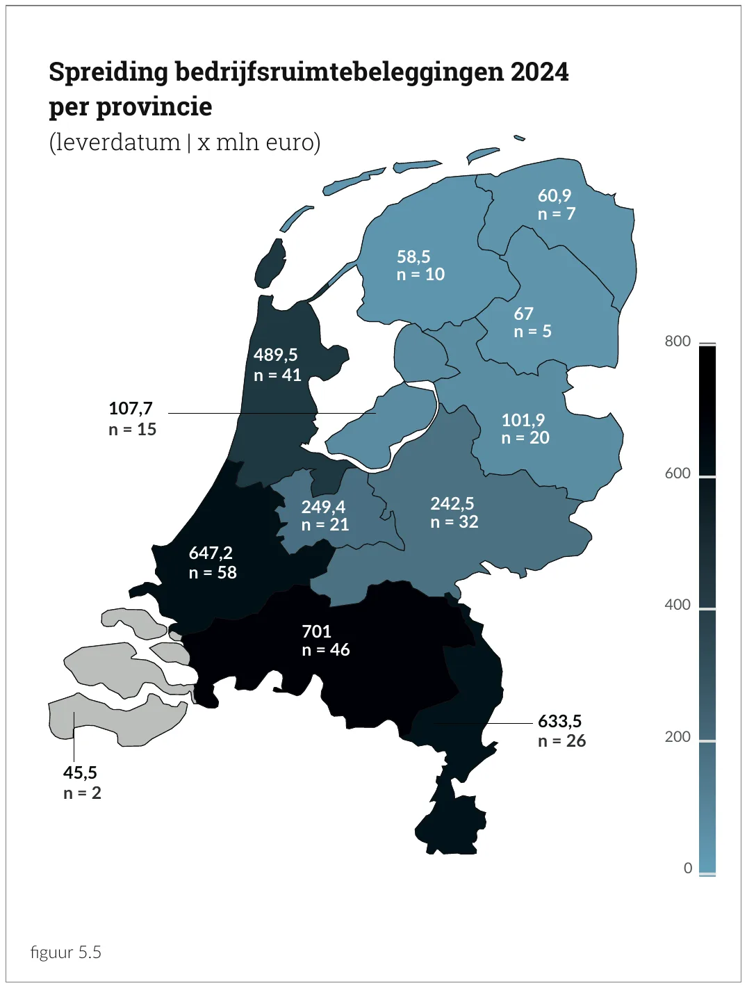 Spreiding bedrijfsruimtebeleggingen 2024 per provincie