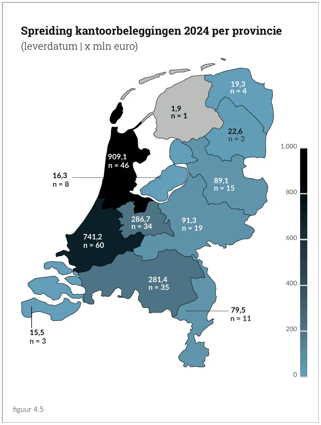 Spreiding kantoorbeleggingen 2024 per provincie