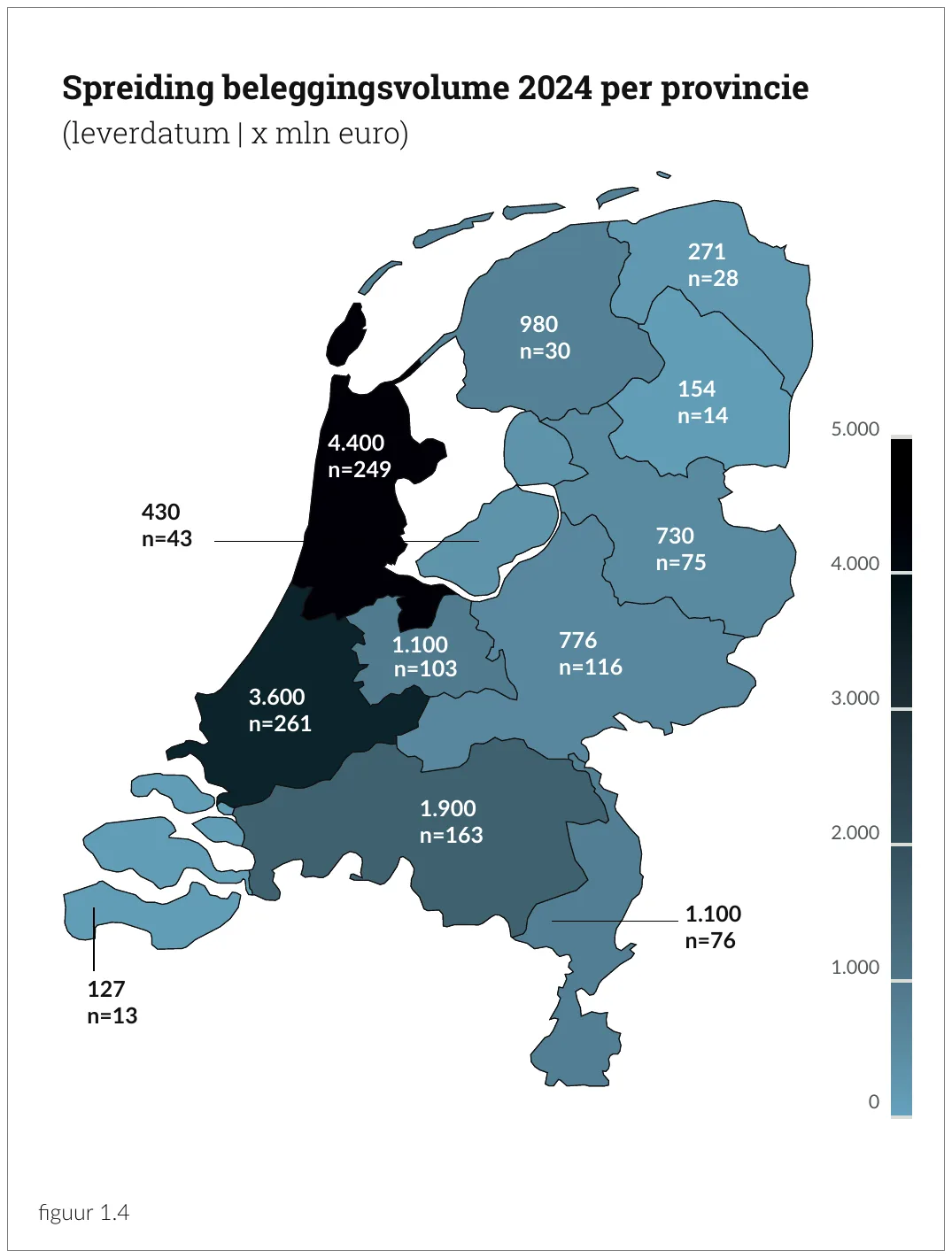 Spreiding beleggingsvolume 2024 per provincie