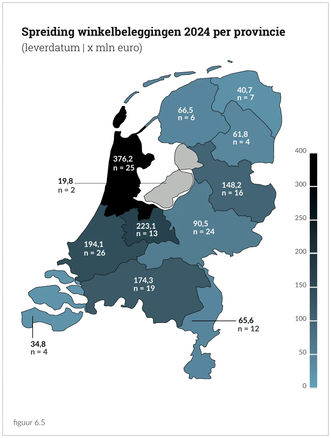 Spreiding winkelbeleggingen 2024 per provincie