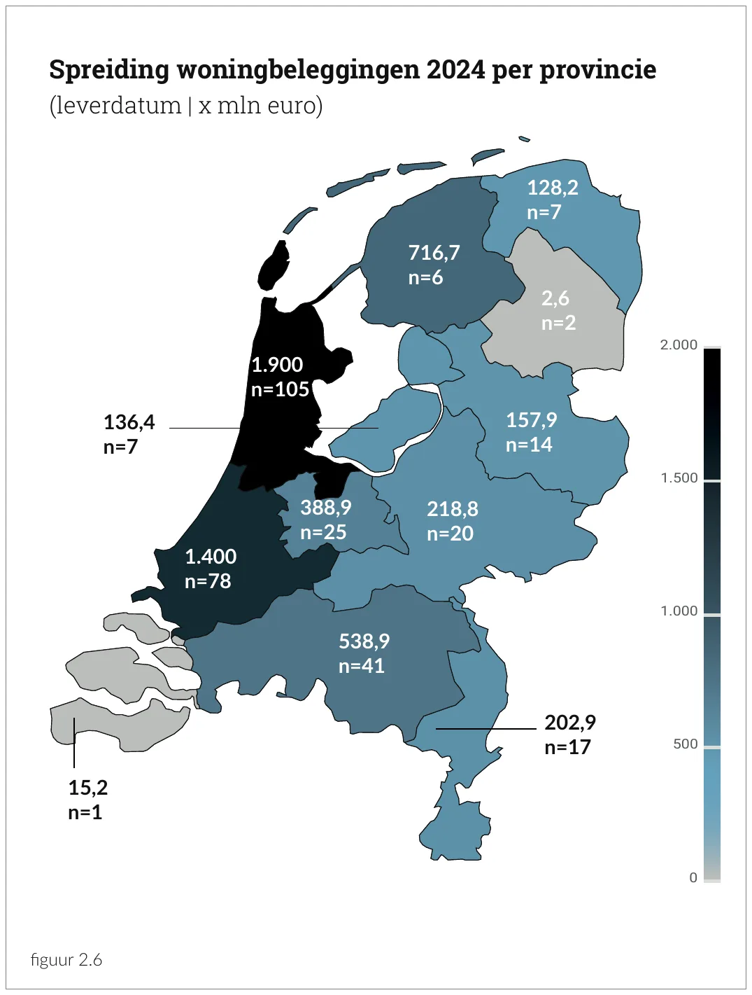 Spreiding woningbeleggingen 2024 per provincie