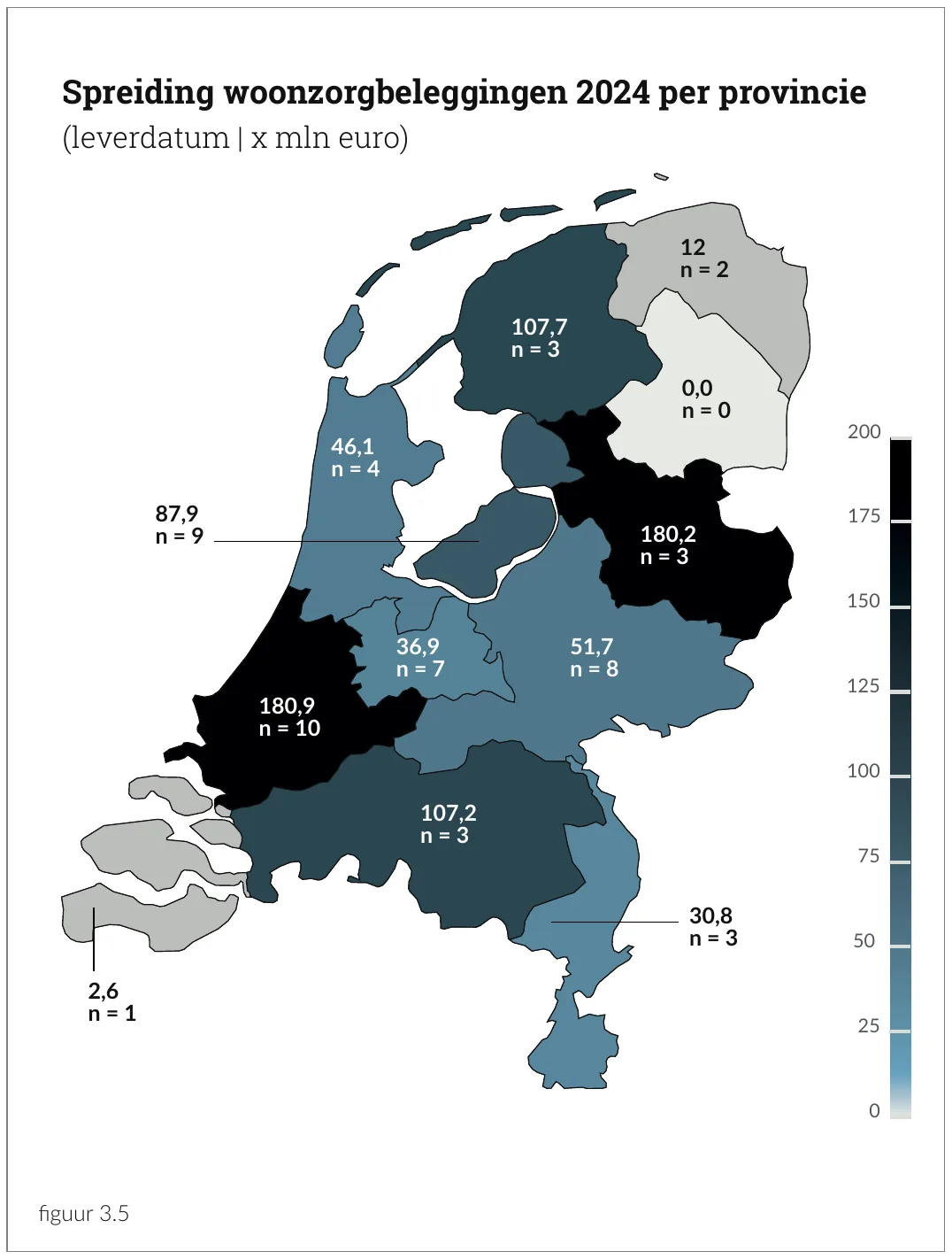 Spreiding woonzorgbeleggingen 2024 per provincie