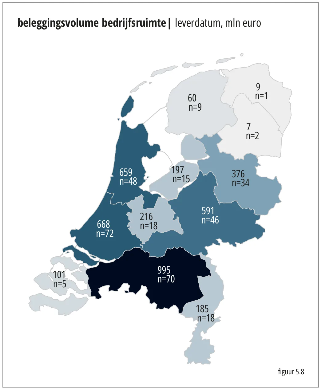 beleggingsvolume bedrijfsruimte| leverdatum, mln euro