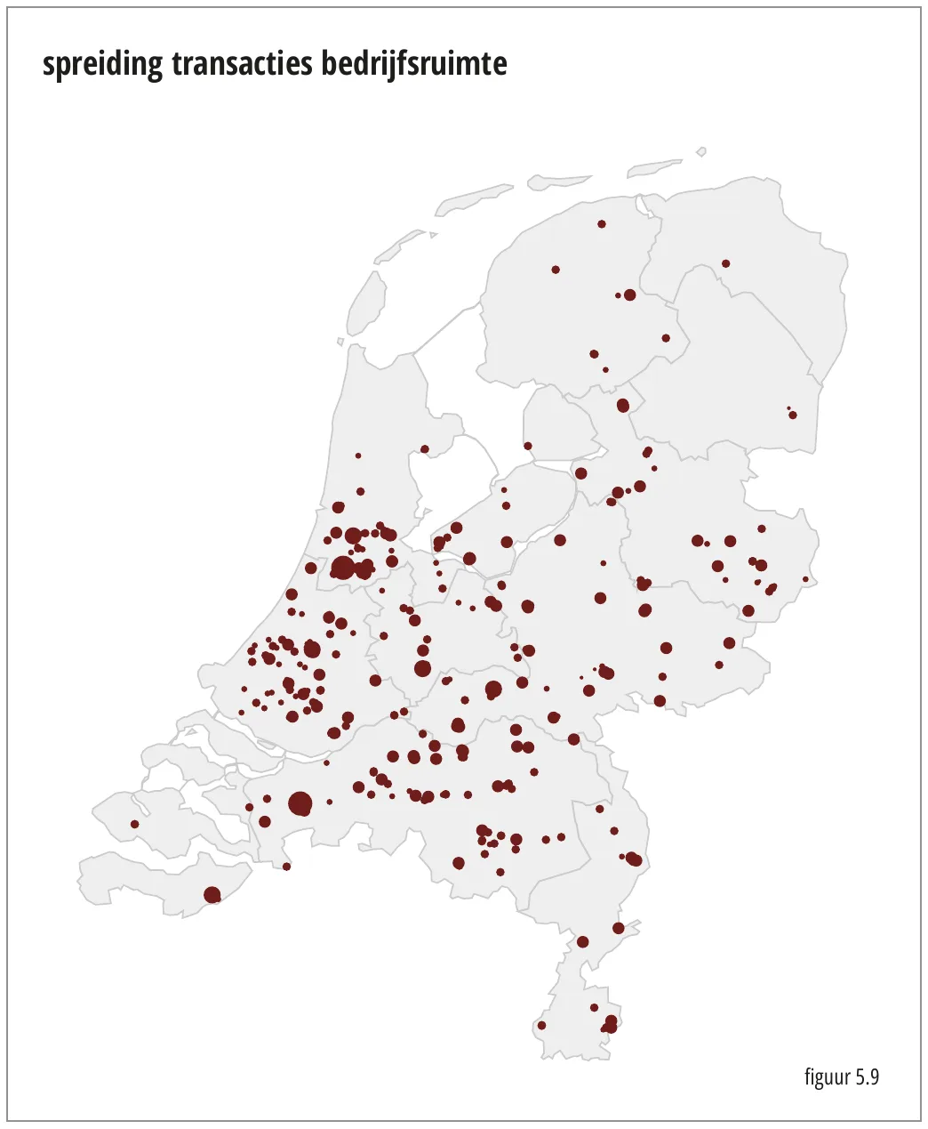 spreiding transacties bedrijfsruimte