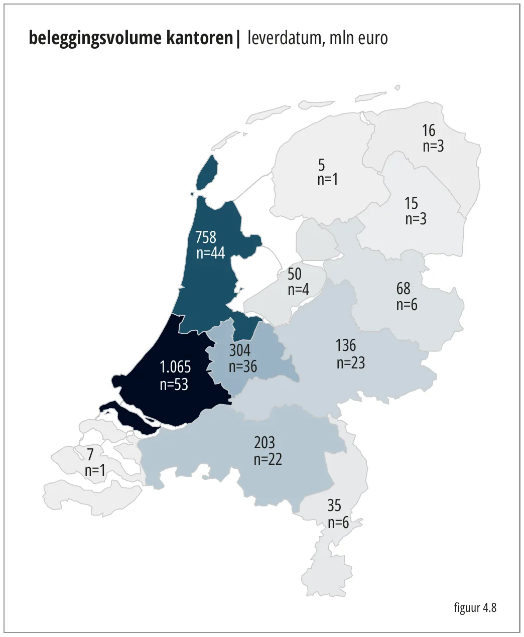 beleggingsvolume kantoren| leverdatum, mln euro