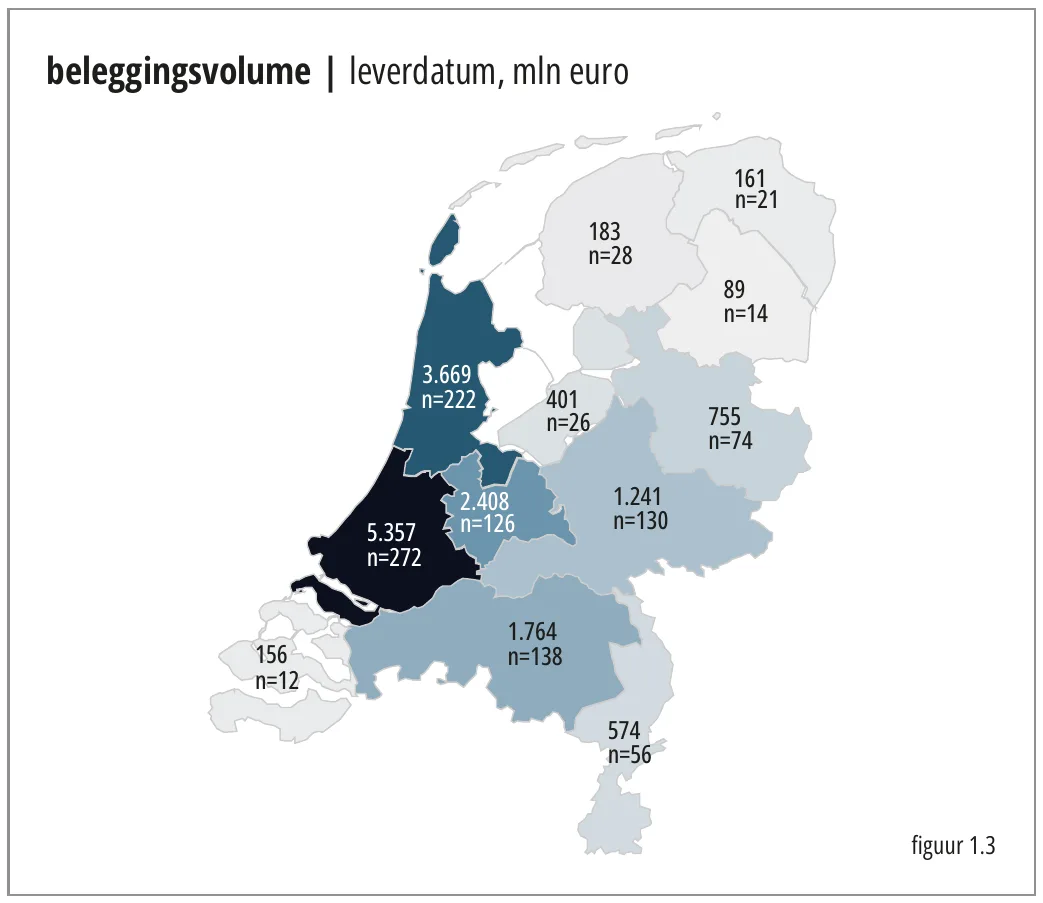 beleggingsvolume | leverdatum, mln euro