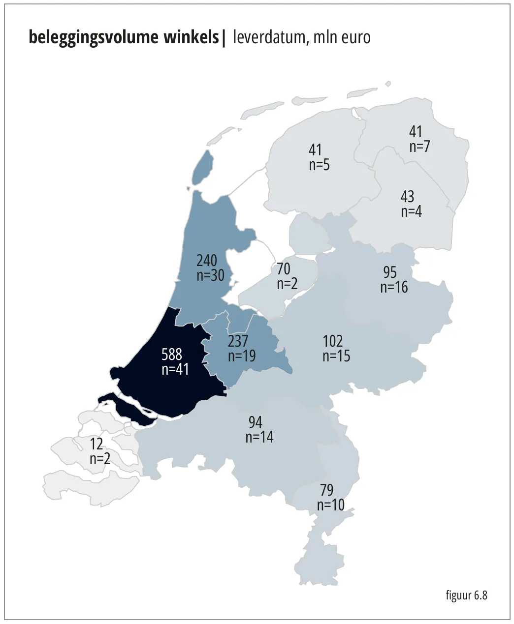 beleggingsvolume winkels| leverdatum, mln euro