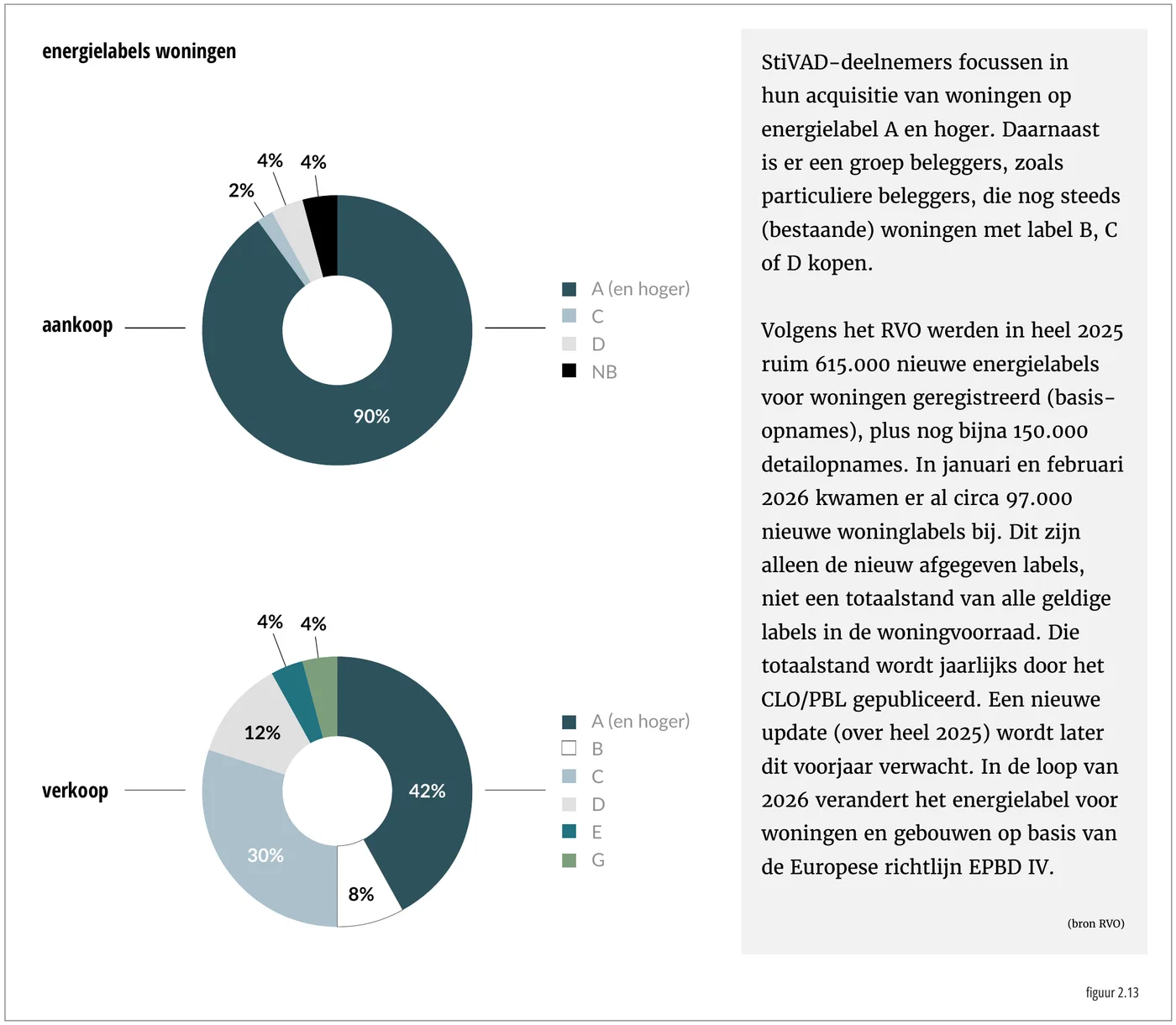 energielabels woningen