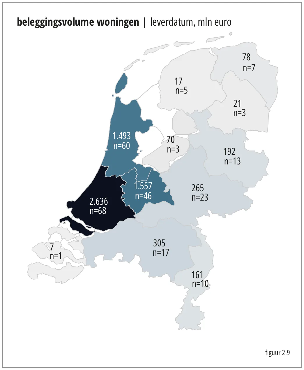 beleggingsvolume woningen | leverdatum, mln euro