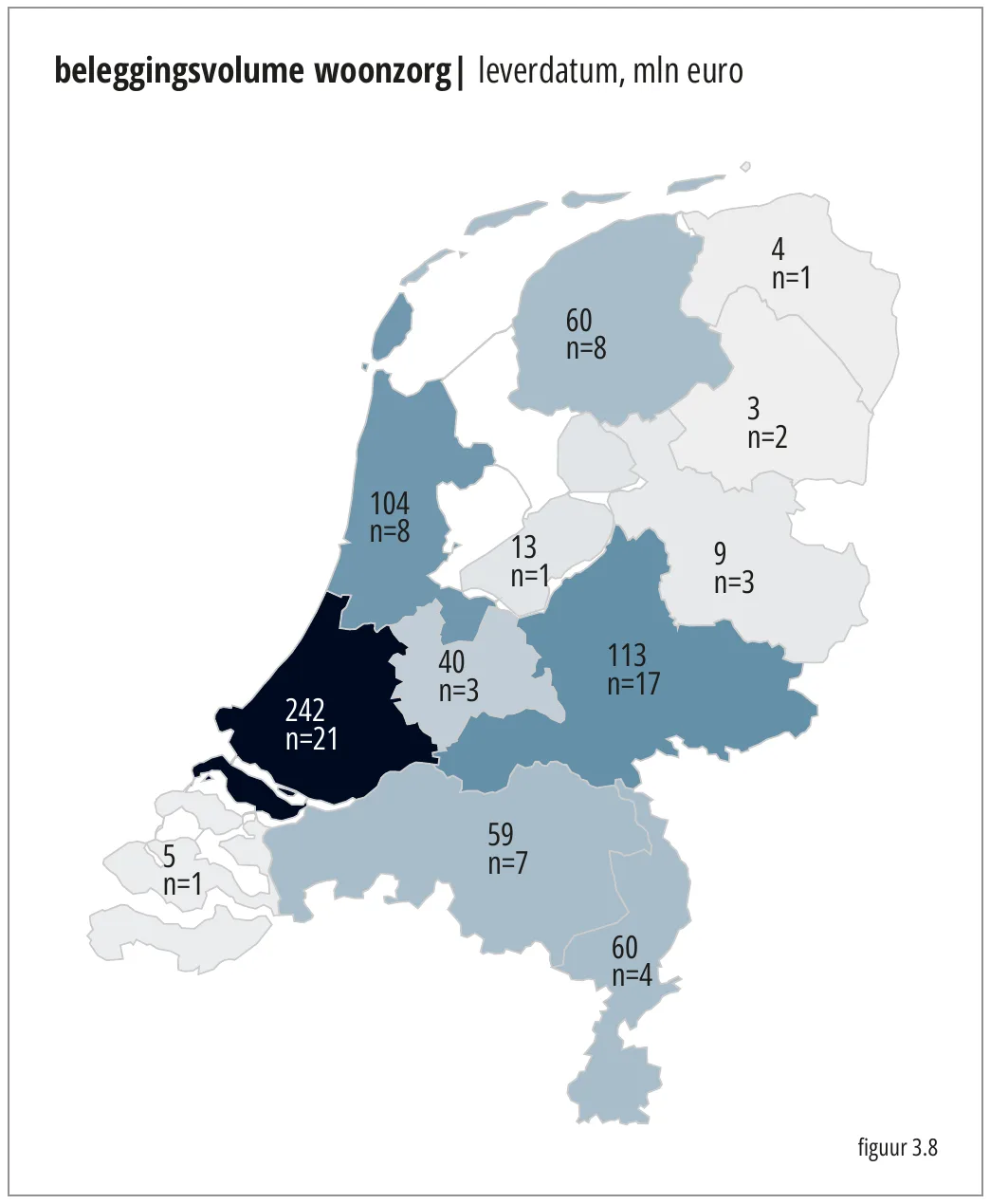 beleggingsvolume woonzorg| leverdatum, mln euro